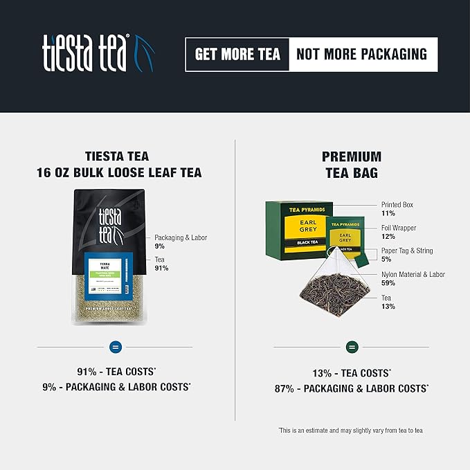 Tiesta Tea - Yerba Mate, Loose Leaf, Traditional Green Maté Tea, Premium High Caffeinated Blend, Make Hot or Iced, Brews Up to 200 Cups, Rich Flavors, 12oz Resealable Bulk Pouch - Bloomnest