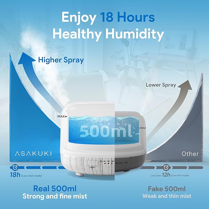 ASAKUKI Essential Oil Diffuser 500ml, Ultrasonic Aromatherapy Humidifier with Remote Control, 7 LED Colors, Timer & Auto-Off, Large Room Diffuser (White) - Bloomnest
