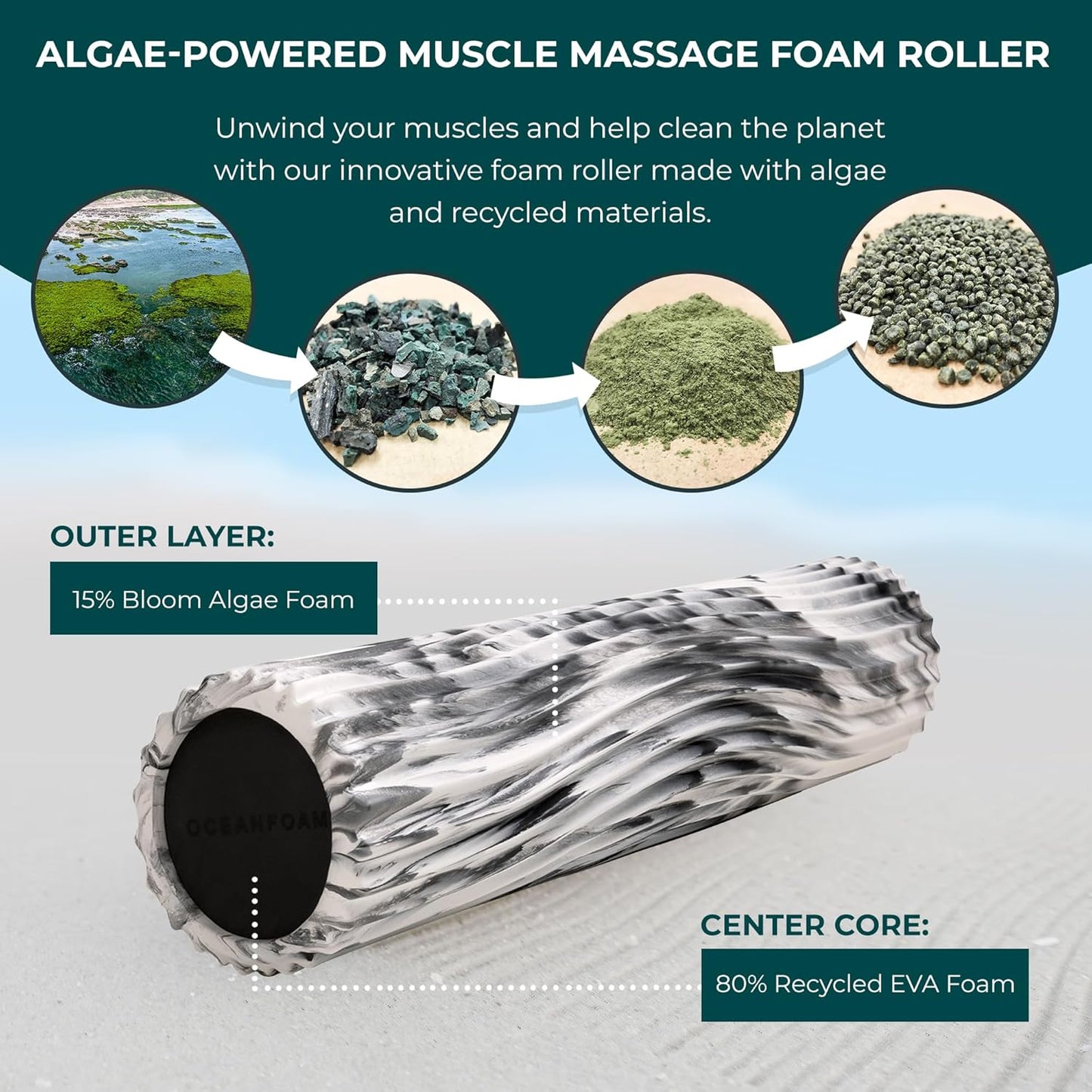 Oceanfoam Soft Tidal Roller (Black Marbled) - Low Density Foam Roller for Physical Therapy, Back Pain, Excercise & Stretching - Wave Textured - Yoga, Athletics, & Wellness - Full Size, 20" x 5"
