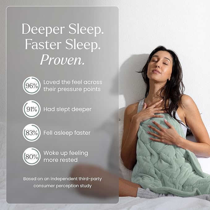 Nodpod Weighted Blanket & Sleep Mask Bundle – Ultra-Soft Body Blanket with Glass Beads + Light-Blocking Eye Mask – Relaxation, Comfort, Travel & Better Sleep - Sage - Bloomnest