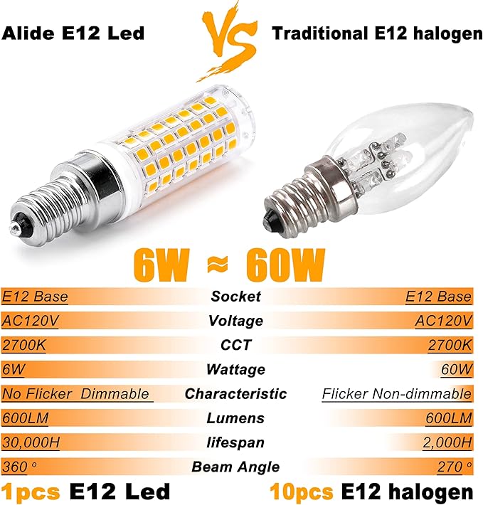 ALIDE E12 60 Watt C7 Dimmable Led Candelabra Bulbs Replacement, Warm White 2700k T6 110V 120V Small Base E12 LED Bulbs 6W for Ceiling Fan Salt Lamp Chandelier Lighting,600lm,8Pack - Bloomnest