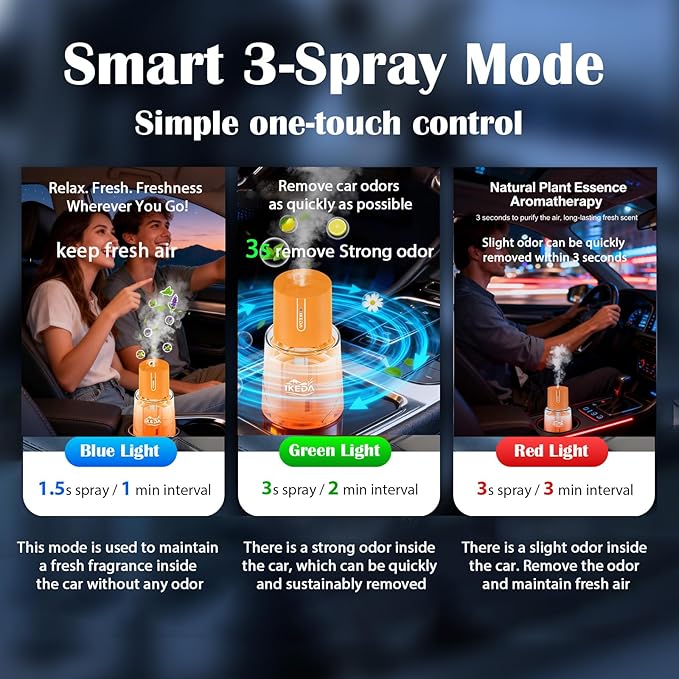 Ikeda Fragrance Smart Car Air Freshener,100ml Essential Oil Diffuser Aroma Diffuser, 3 Mode Adjustable Mini Scent Spray for Car with Touch Switch, Automotive Humidifier for Gift(Orange, Lavender) - Bloomnest