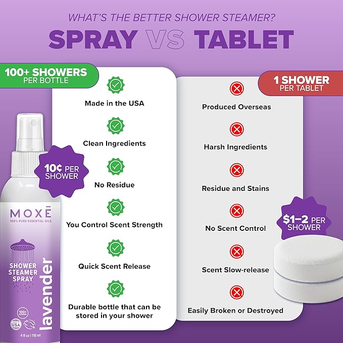 MOXE Lavender Oil Shower Mist, Spa Steam Spray, Certified Natural 100% Essential Oils, Made in USA, Aromatherapy, Tension Relief (4 FL Oz, Pack of 2) - Bloomnest