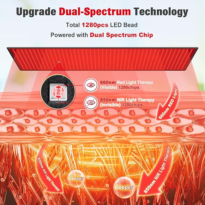 Red Light Therapy Mat for Body, 71"x 31" Red Light Therapy Blanket Red Near Infrared 660nm 850nm Full Body Pad, 1280 LEDs Infrared Light Therapy for Body for Pain Relief, Improved Sleep GMOWNW