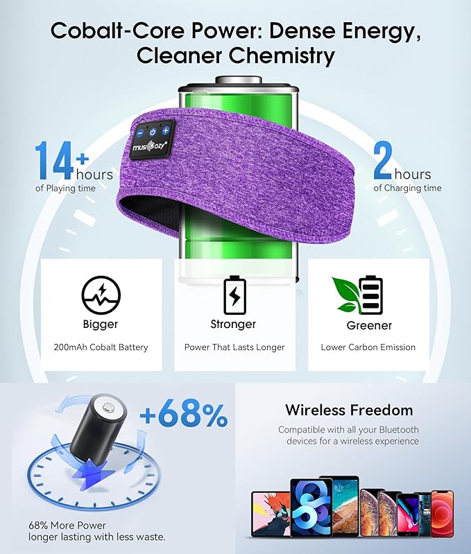 MUSICOZY Sleep Headphones Bluetooth 5.4 Headband, Wireless Earphones Music Sleep Earbuds Sleeping Eye Mask with HD Stereo Speakers for Workout Running Travel Yoga, Ideal Gifts for Women Men - Bloomnest
