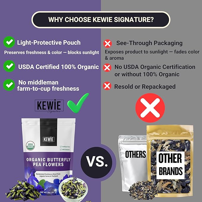 KEWIE Signature Butterfly Pea Flower Tea – 2oz Premium-Grade Blue Butterfly Pea Flower Organic Loose Leaf Tea – Caffeine-Free, USDA Organic – Natural Food Coloring – Vegan and Gluten-Free - Bloomnest