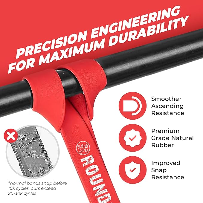 Rubberbanditz Rounded Edge Resistance Band | Compact and Light Weight Exercise Bands | Suitable for All Fitness Levels Users| Travel Friendly Resistance Bands for Working Out - Bloomnest
