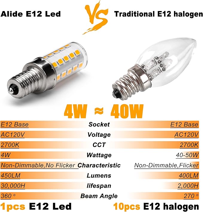 ALIDE E12 40 Watt Equivalent LED Bulbs,2700K Warm White,E12 T6 C7 4W LED Candelabra Bulb for Ceil Fan Light Chandelier Pendant Lighting Salt Lamp,450lm,Non-dimmable,8 Pack - Bloomnest