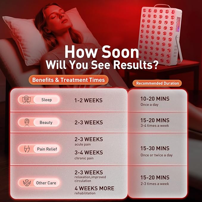 Cholas Red Light Therapy Panel for Face and Body, 150W with 60 Dual Chip LEDs, 660nm Red Light and 850nm Near Infrared, 3 Modes Adjustable Brightness and Timer, Gifts for Men Women Cholas