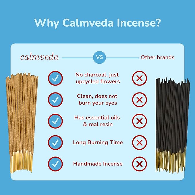 Ōm Meditation Incense Sticks - (5 Variants, 60 Insenses) Charcoal Free Inscents-Sticks | Nag Champa, 60s Patchouli Incense, Lavender Incense, Cinnamon & Sandalwood Incense, Perfect Care Gift - Bloomnest