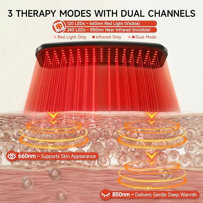 Renergy Red Light Therapy Lamp with Stand, 660nm 850nm Near Infrared Red Light Therapy Panel for Face & Body, Portable LED Light Therapy Device with Remote Control, 5 Brightness 3 Timer for Home Use Renergy