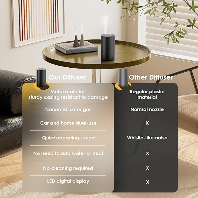 Waterless Essential Oil Diffuser, Portable Aromatherapy Diffuser, Mini Scent Machine, Battery Operated, 1/4/8-Hour Timer, 20ml Capacity, 3 Mist Levels for Home, Car, Room Office.No Included Oil(2pcs) - Bloomnest