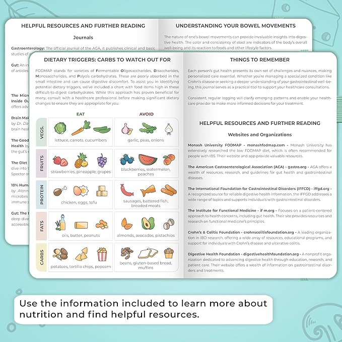 Clever Fox Food Sensitivity Journal Large – Daily Intolerance & Symptom Log for IBS, Diabetic, Low Fodmap, Elimination Diet – Health Tracker, 8.3x11” (Aquamarine) - Bloomnest