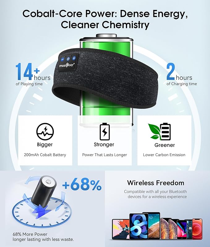 MUSICOZY Sleep Headphones Bluetooth 5.4 Headband, Wireless Earphones Music Sleep Earbuds Sleeping Eye Mask with HD Stereo Speakers for Workout Running Travel Yoga, Ideal Gifts (Black) - Bloomnest