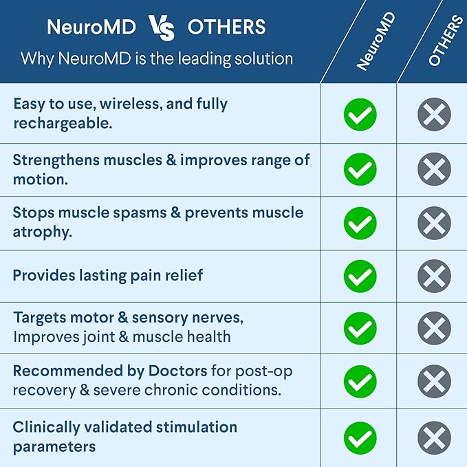 NeuroMD Wireless TENS Unit Muscle Stimulator for Pain Relief | TENS Machine with Electrode Pads | 5-Step Complete Relief Program with EMS Technology for Back Pain, Muscle Strengthening, and Sciatica - Bloomnest