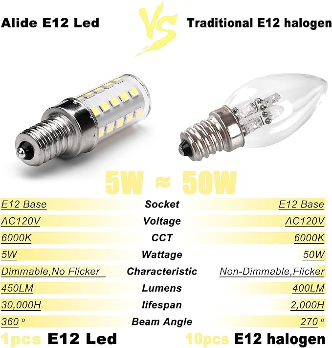 ALIDE Dimmable E12 Led Bulbs 6000k Daylight White 5W,Replace 40 Watt E12 Halogen Equivalent,T6 Base 120V E12 C7 LED Candelabra Bulbs Bright White for Ceiling Fan Chandelier Lighting,450lm,10Pack - Bloomnest