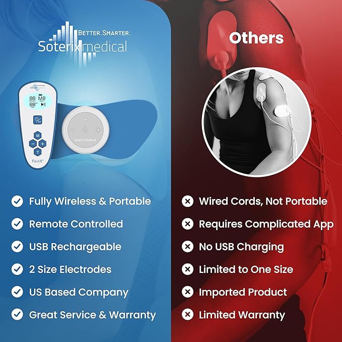 Soterix Medical PainX TENS Wireless Tens Unit Muscle Stimulator - FSA Tens Unit for Back Pain, Knee, and Neck, USB Rechargeable, 4 Electrode Pads, Designed in USA, US Customer Support SoterixMedical
