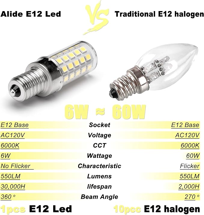 ALIDE E12 C7 LED Candelabra Bulbs 6000K Daylight White, 60W Halogen Equivalent, T6 Small Base 120V Light Bulbs 6W Cool White for Ceiling Fan Chandelier, 550lm 10-Pack - Bloomnest