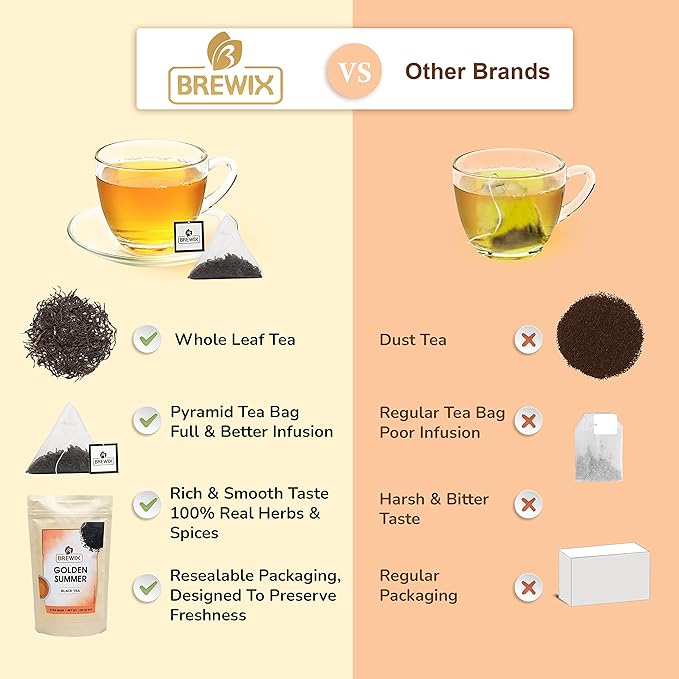 BREWIX, Darjeeling Golden Summer Tea From Himalayas (22 Pyramid Tea Bags) | High Grown in the Himalayas | Long Leaf Tea, Packed in Resealable Ziplock Pouch - Bloomnest