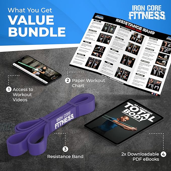 Pull Up Assistance Resistance Bands - Long Loop Power Bands for Men and Women - Strength Power Flexibility Training at Home & Gym - Ebooks & Workout Chart Included by Iron Core Fitness - Bloomnest