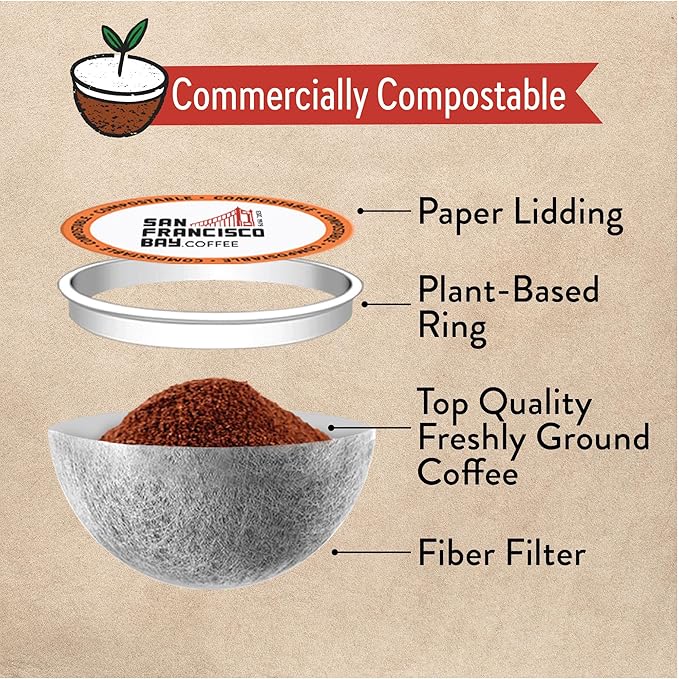 San Francisco Bay Compostable Coffee Pods - Breakfast Blend (36 Ct) K Cup Compatible including Keurig 2.0, Medium Roast - Bloomnest