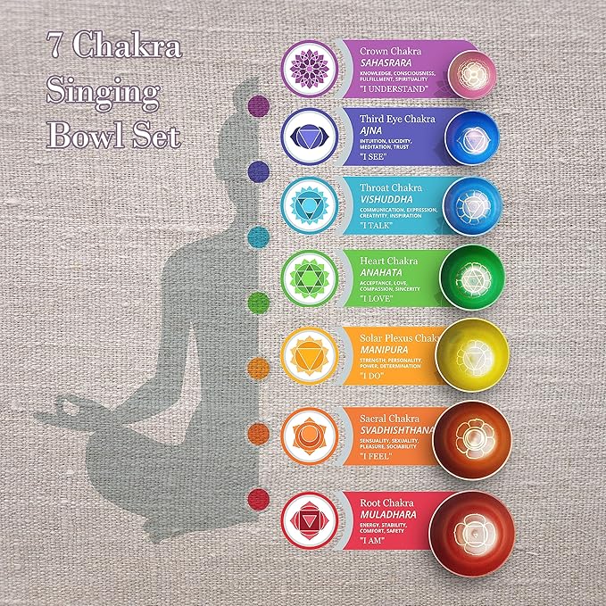 Khusi Tibetan Singing Bowl Set of 7, Handmade, 7 Colors, Chakra Healing, Relaxation, Stress Relief, Comes with Silk Cushions, 4 Sticks and Brocade Box Khusi+Inc